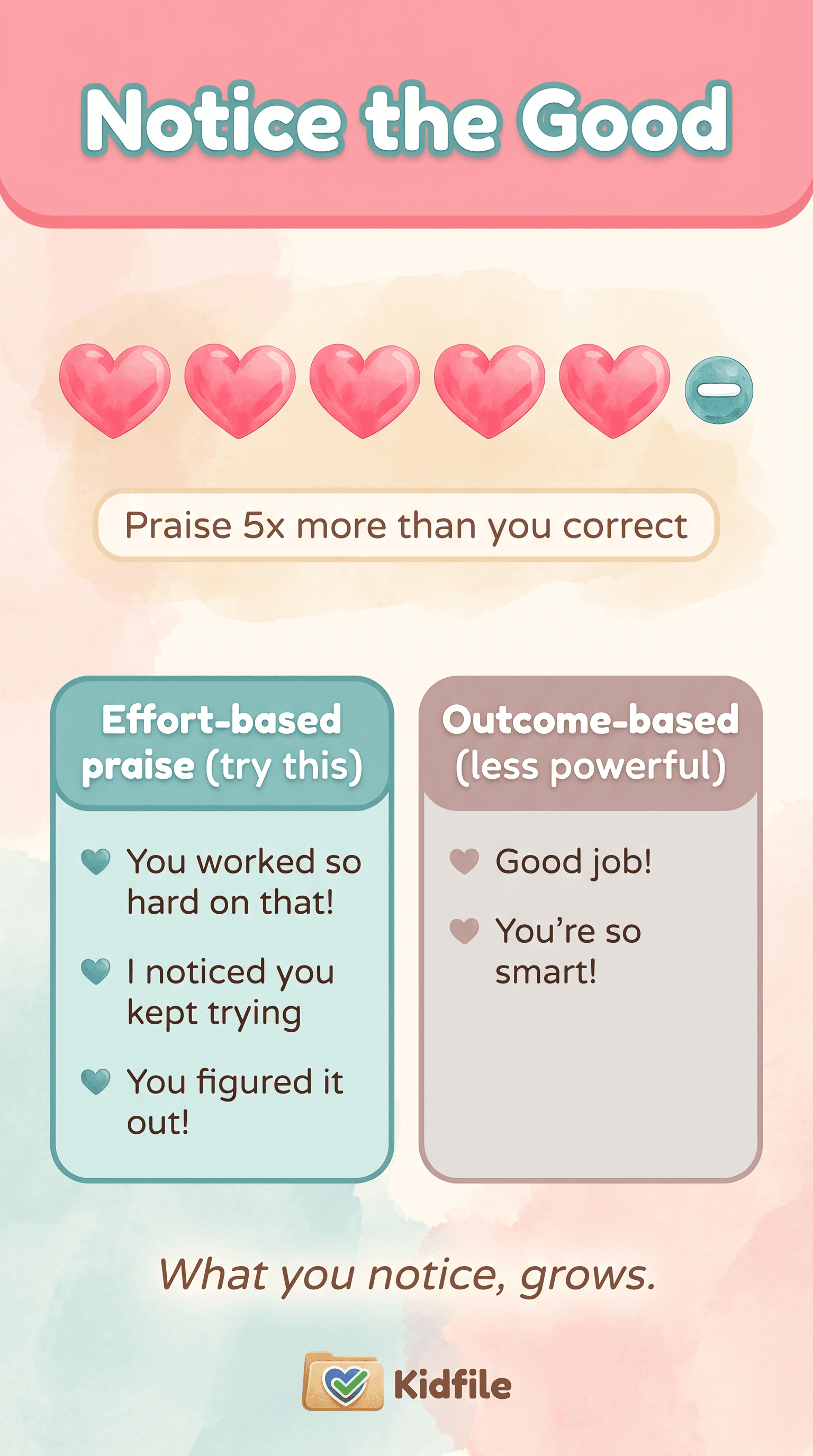 Notice the Good: Why praising effort and kindness helps good habits grow faster than punishing bad ones.
